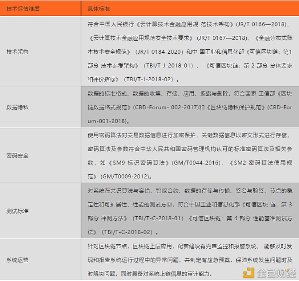 中国银行：基于区块链的产业金融服务2