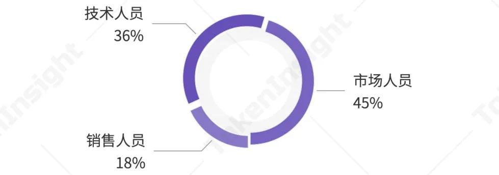 Ti评级报告| Rai财务:B,前景乐观1 Ti评级报告| Rai财务:B,前景乐观1