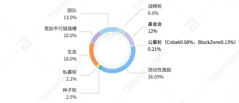 Ti评级报告| Rai财务:B,前景乐观4 Ti评级报告| Rai财务:B,前景乐观4