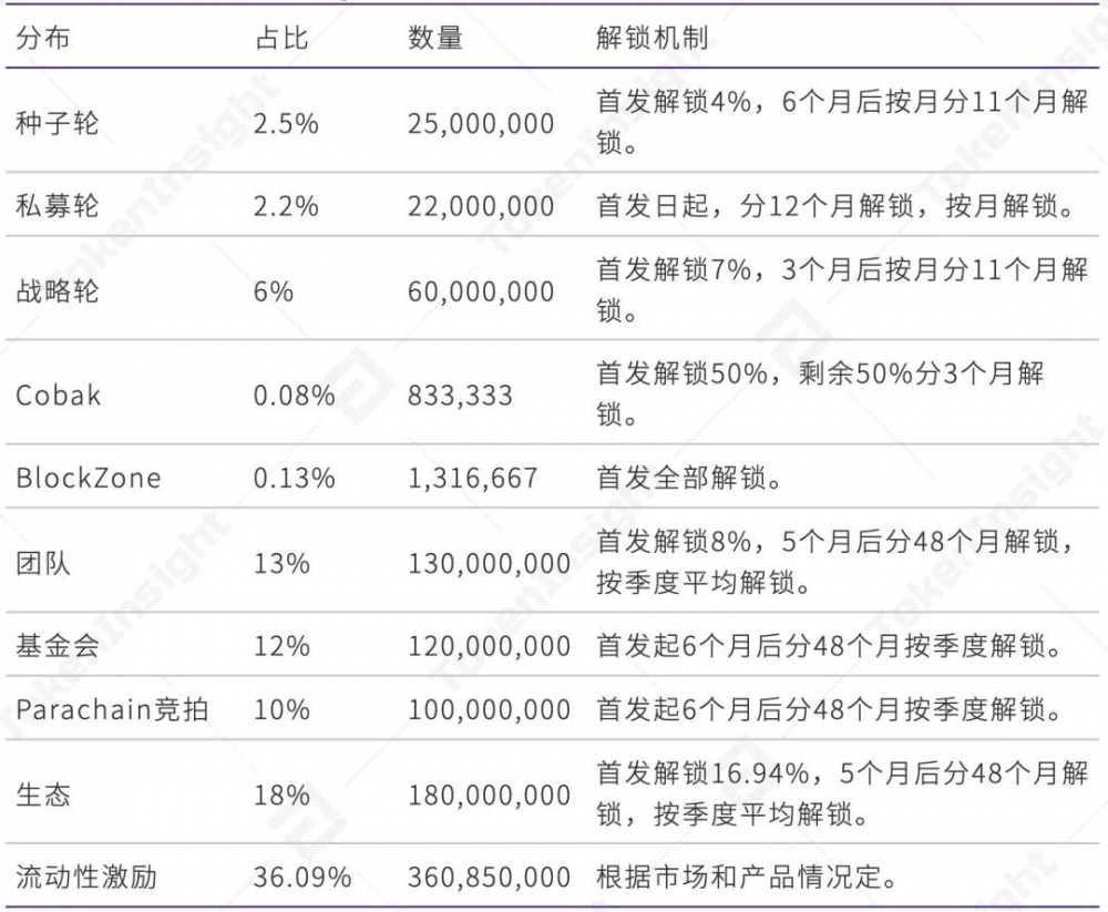 Ti评级报告| Rai财务:B,前景乐观5 Ti评级报告| Rai财务:B,前景乐观5