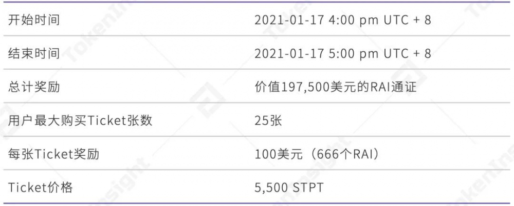 Ti评级报告| Rai财务:B,前景乐观6 Ti评级报告| Rai财务:B,前景乐观6