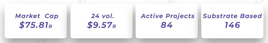 博卡生态应用进程的深度解读：定义、隐私与跨链2