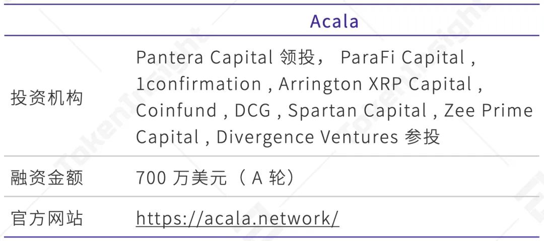 博卡生态应用进程的深度解读：定义、隐私与跨链7