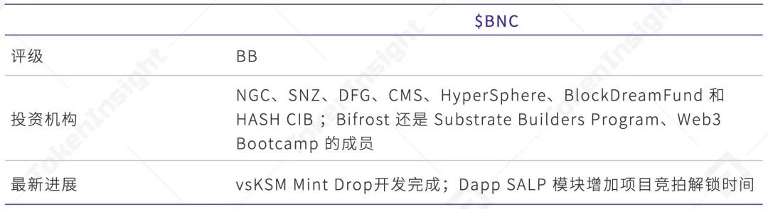 博卡生态应用进程的深度解读：定义、隐私与跨链9