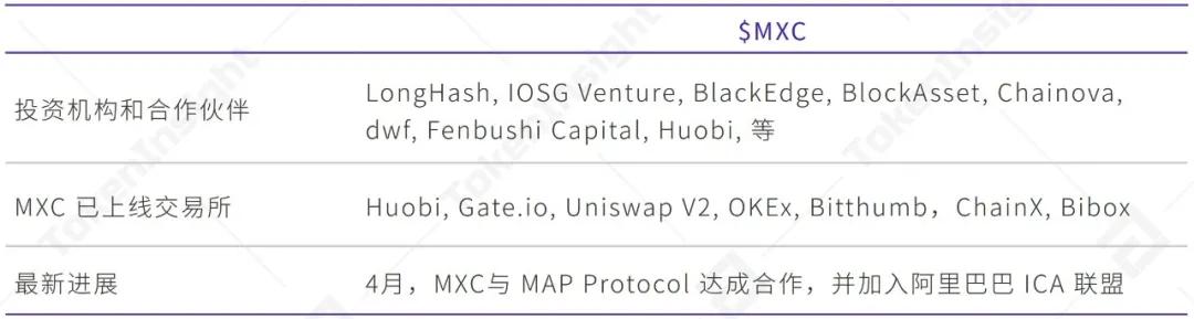 博卡生态应用进程的深度解读：定义、隐私与跨链14