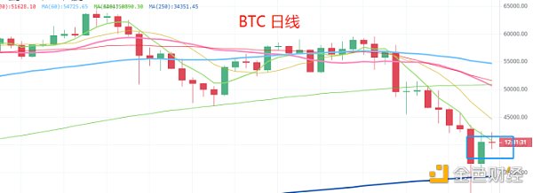 5.21晚间行情：312重来 逢回调加仓吗？