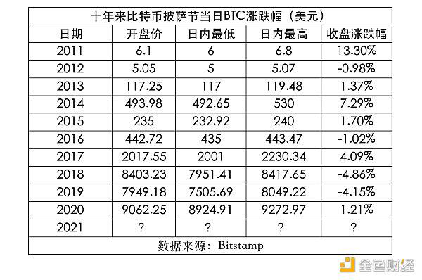 今年会发生什么？