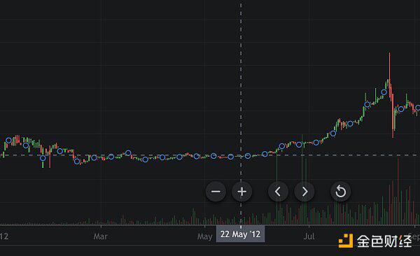 今年会发生什么？1