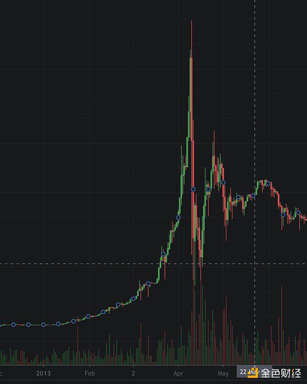 今年会发生什么？2