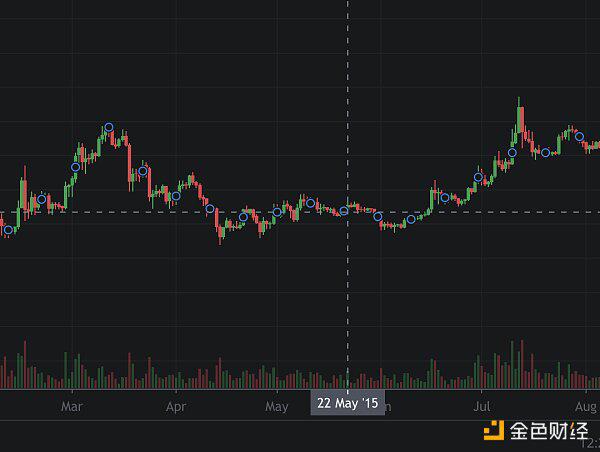 今年会发生什么？4
