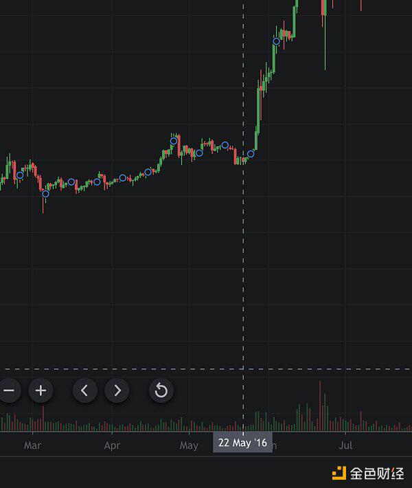 今年会发生什么？5