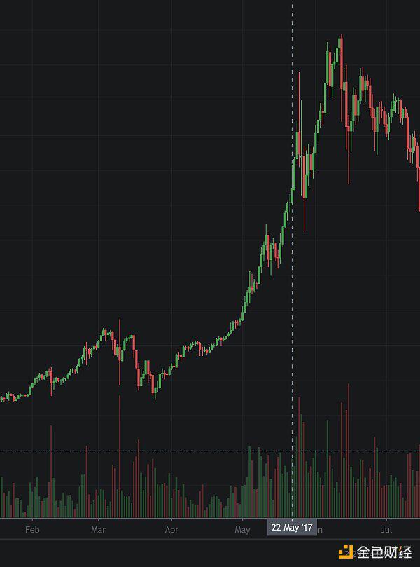 今年会发生什么？6