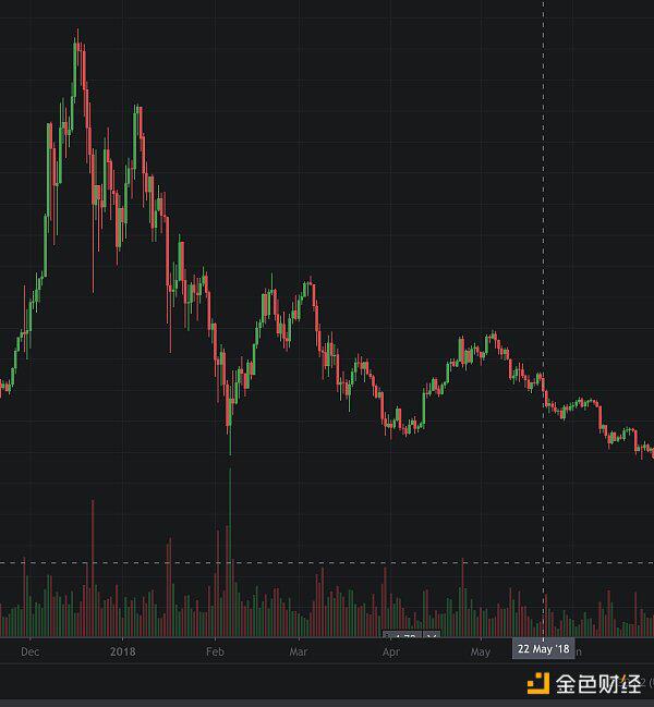 今年会发生什么？7