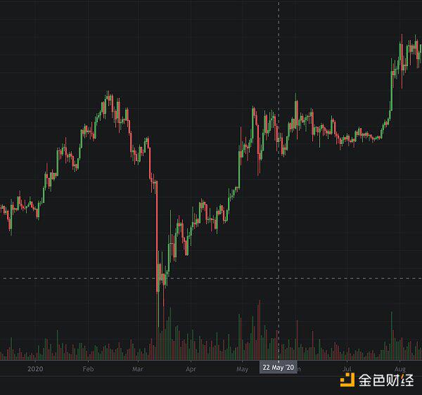 今年会发生什么？9