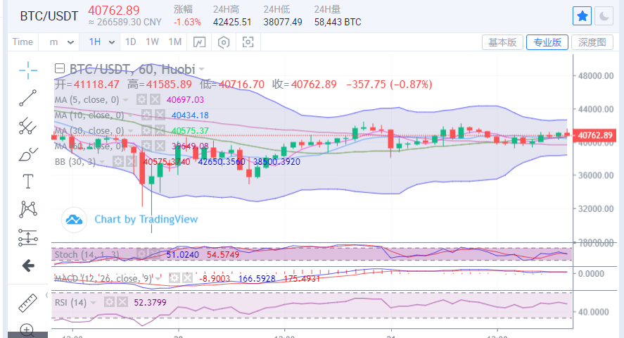 陈楚初：比特币多空拉升千余点 行情再度陷入胶着