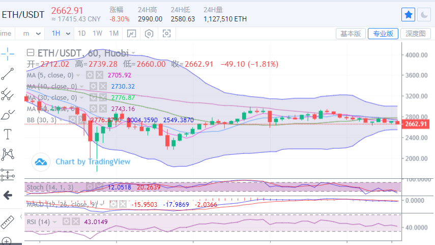 陈楚初：比特币多空拉升千余点 行情再度陷入胶着1