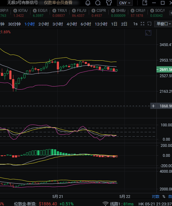 5.21以太坊夜间行情分析及操作思路参考