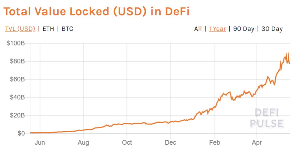 智能合约实现普惠金融，GSN改变金融服务模式
