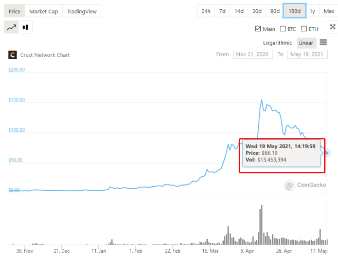 欧伊奥克斯情报局：草间平行连锁拍卖在即1