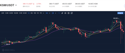 欧伊奥克斯情报局：草间平行连锁拍卖在即3