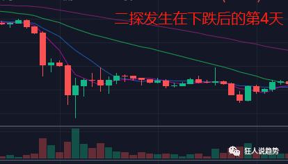 519之后,持有成本迅速上升。这是什么意思?1 519之后,持有成本迅速上升。这是什么意思?1