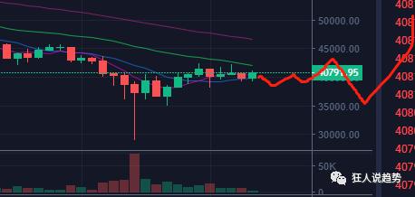 519之后,持有成本迅速上升。这是什么意思?2 519之后,持有成本迅速上升。这是什么意思?2