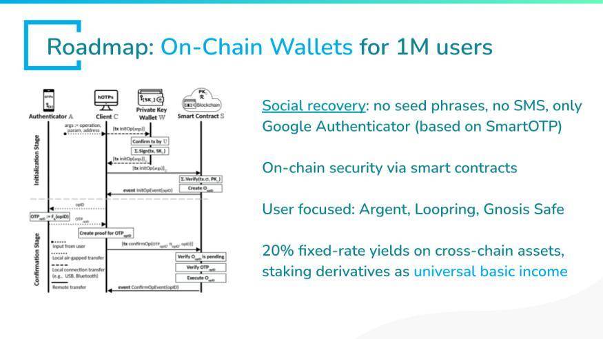 和谐创始人：如何实现与链上资产桥梁和钱包的互操作性？2