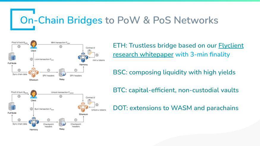 和谐创始人：如何实现与链上资产桥梁和钱包的互操作性？4