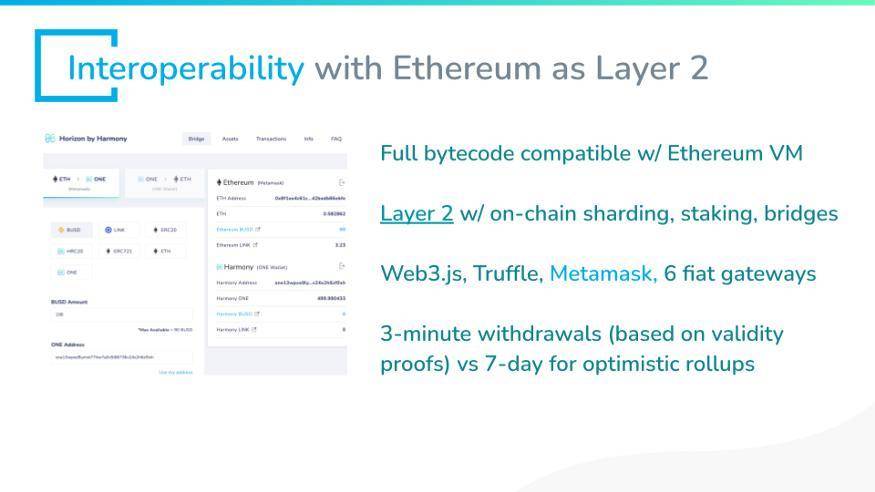 和谐创始人：如何实现与链上资产桥梁和钱包的互操作性？9