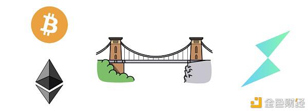 索坎是怎么工作的?2 索坎是怎么工作的?2