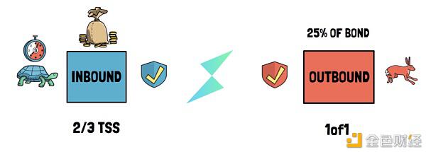 索坎是怎么工作的?4 索坎是怎么工作的?4