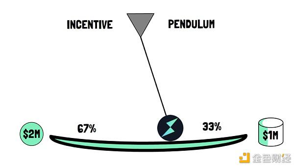索坎是怎么工作的?7 索坎是怎么工作的?7