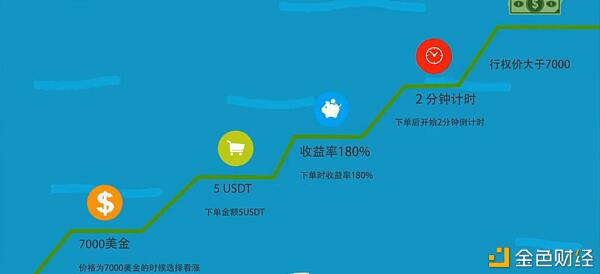 猜测货币价格的涨跌2 猜测货币价格的涨跌2