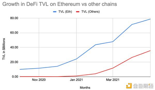 开放的定义道治理结构