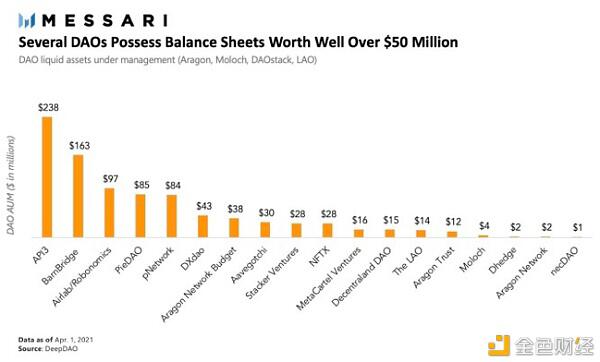 开放的定义道治理结构1