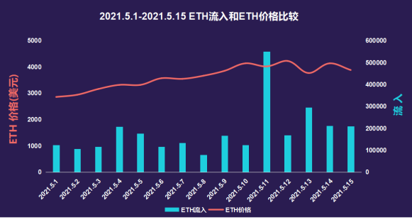 链家安全观察：5月上旬，火币汇进入数据井喷4
