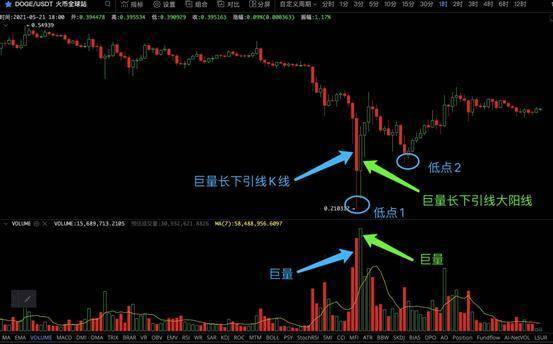 马斯克在推特上说他有狗钱1