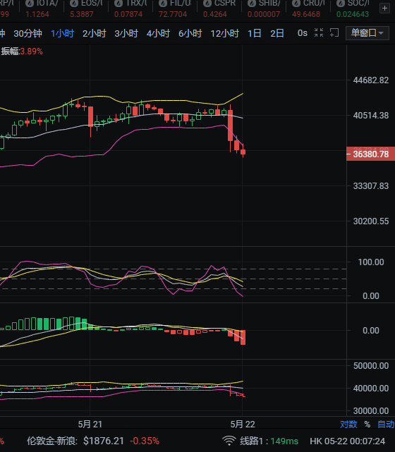 5.22比特币凌晨走势分析及操作策略参考