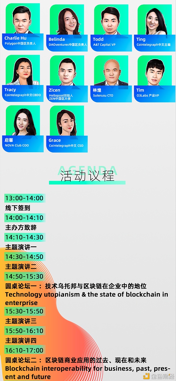 THE CONVERGENCE OF BLOCKCHAIN ECOSYSTEM1 THE CONVERGENCE OF BLOCKCHAIN ECOSYSTEM1