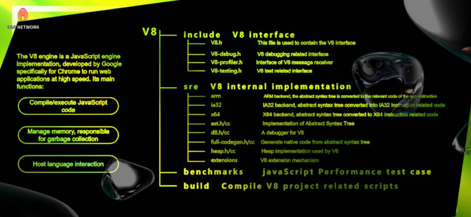 上海「区块链数字经济产业大会暨分布式存储论坛」 EGG NETWORK 巧妙运用 Google-V8 于区块链公链领域5 上海「区块链数字经济产业大会暨分布式存储论坛」 EGG NETWORK 巧妙运用 Google-V8 于区块链公链领域5