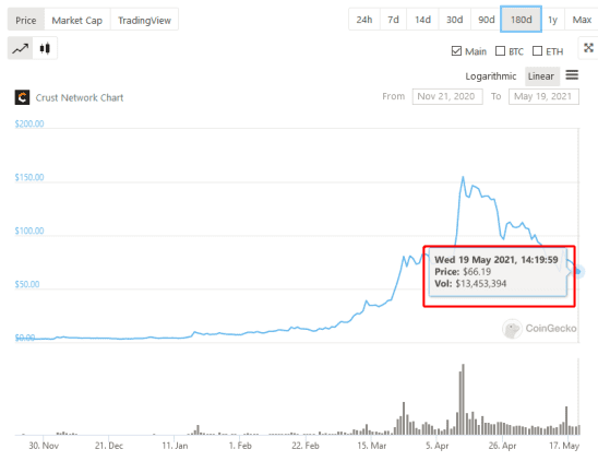 草间平行连锁拍卖就在眼前1 草间平行连锁拍卖就在眼前1