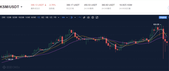 草间平行连锁拍卖就在眼前3 草间平行连锁拍卖就在眼前3