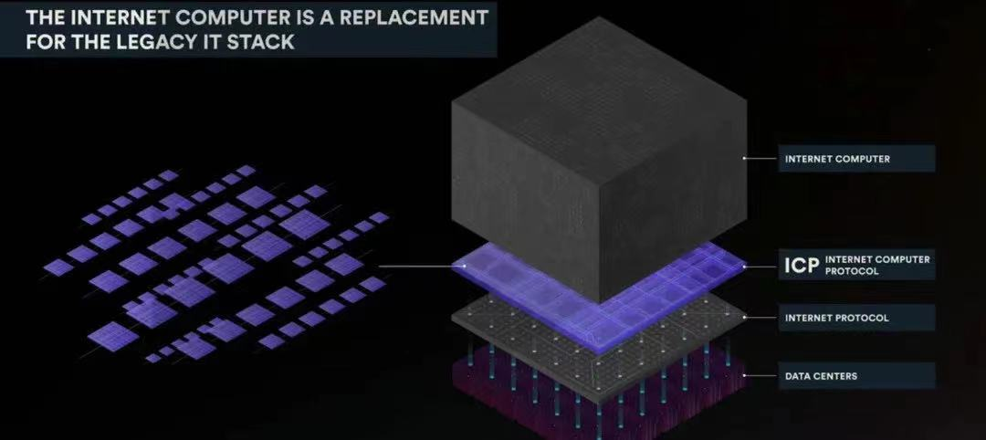 是否将数据单元与以太坊混淆？四个维度引导你理解两者之间的异同5