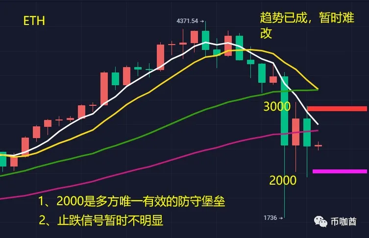 寻底阶段，跟踪多方抵抗力度