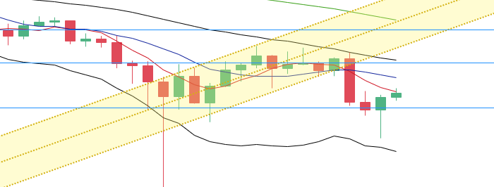 丁佳永：主流币早间回落冲高 上涨动能逐渐耗尽