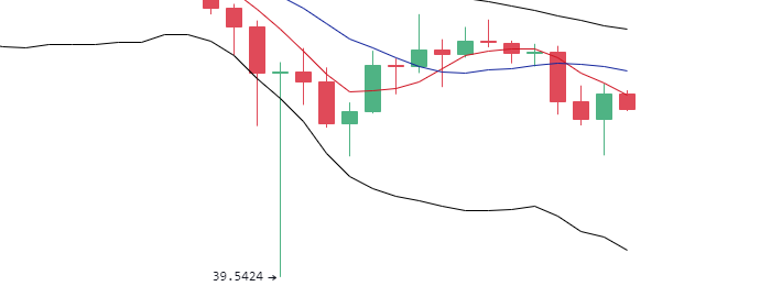 丁佳永：主流币早间回落冲高 上涨动能逐渐耗尽3