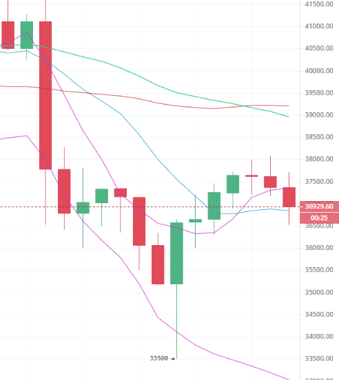 陈楚初：消息面带动大盘全线走低 今日应当如何操作？