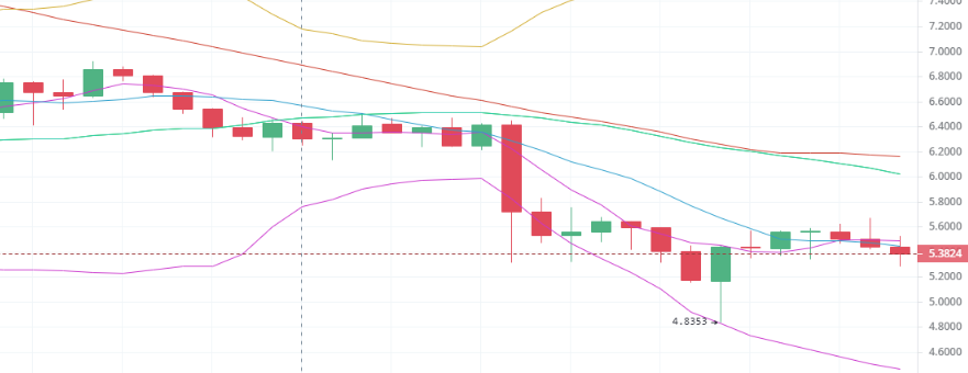 陈楚初：消息面带动大盘全线走低 今日应当如何操作？2
