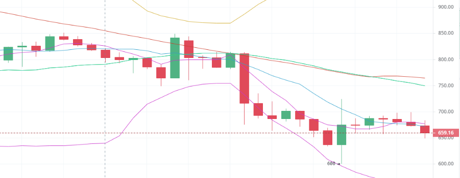 陈楚初：消息面带动大盘全线走低 今日应当如何操作？3