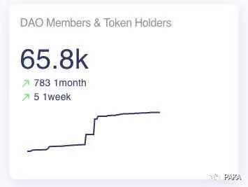 详解DAO的发展历程与展望1